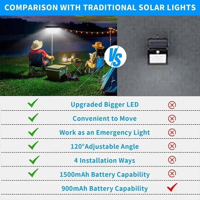 Luci solari a clip con sensore - Outdoor Power Lights recensione e prezzo