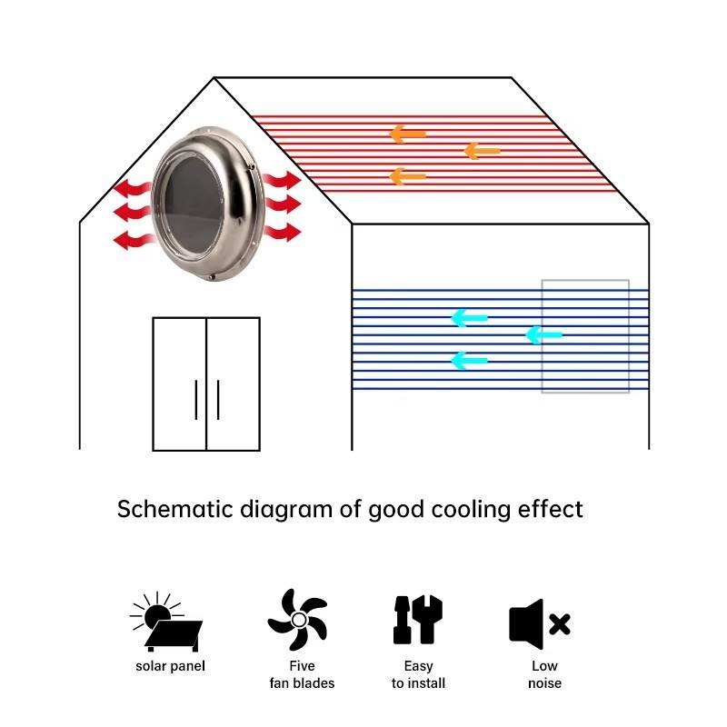 Ventilatore di Scarico Rotondo - Outdoor Power Vent recensione e prezzo